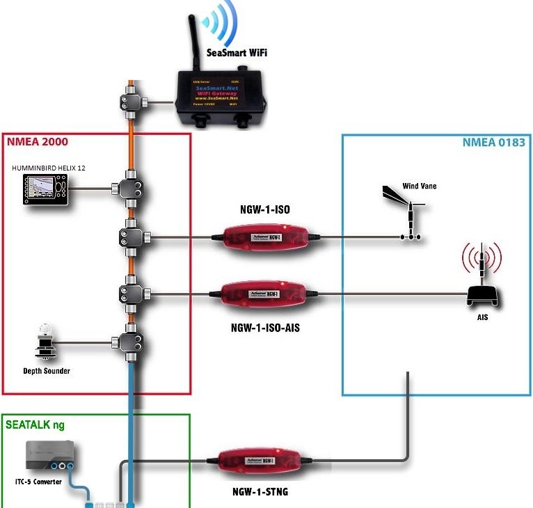 Nmea 2000 схема